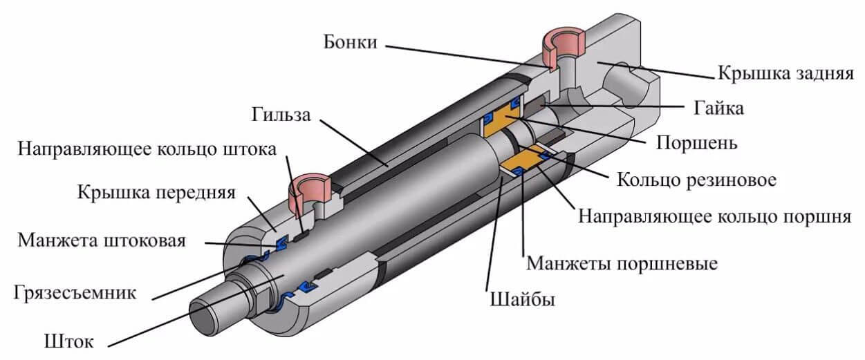 Гидроцилиндр требует ремонта